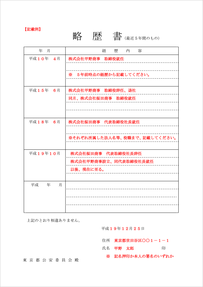 古物商許可申請書 略歴書の記載例